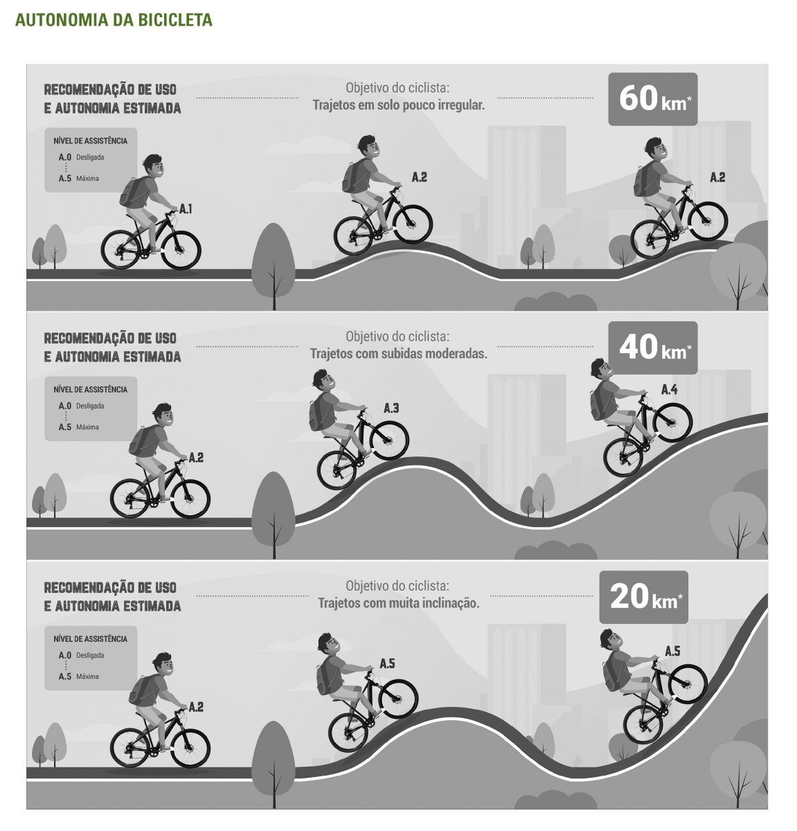 Bicicleta Elétrica Aro 29 Oggi 8.0 com Ac...